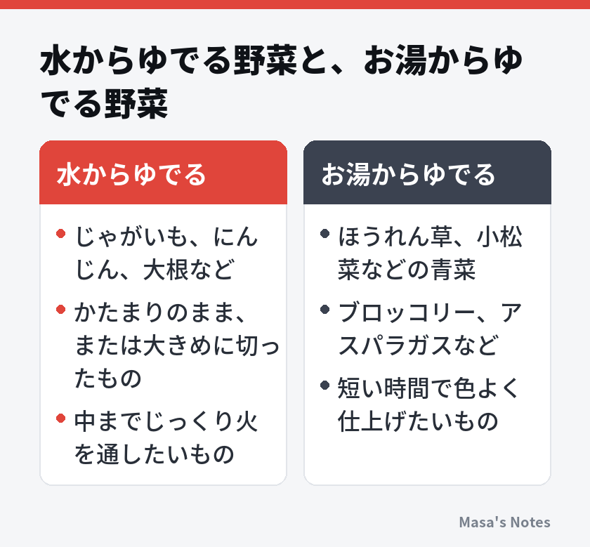 水からゆでる野菜と、お湯からゆでる野菜（水からゆでるとお湯からゆでるの比較）