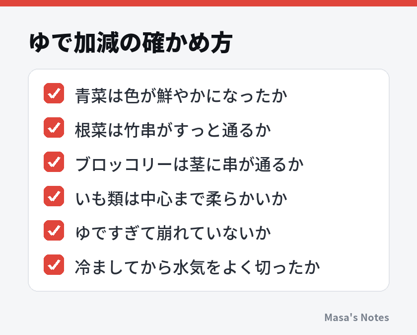 ゆで加減の確かめ方（青菜は色が鮮やかになったか、根菜は竹串がすっと通るか、ブロッコリーは茎に串が通るか、いも類は中心まで柔らかいか、ゆですぎて崩れていないか、冷ましてから水気をよく切ったか）