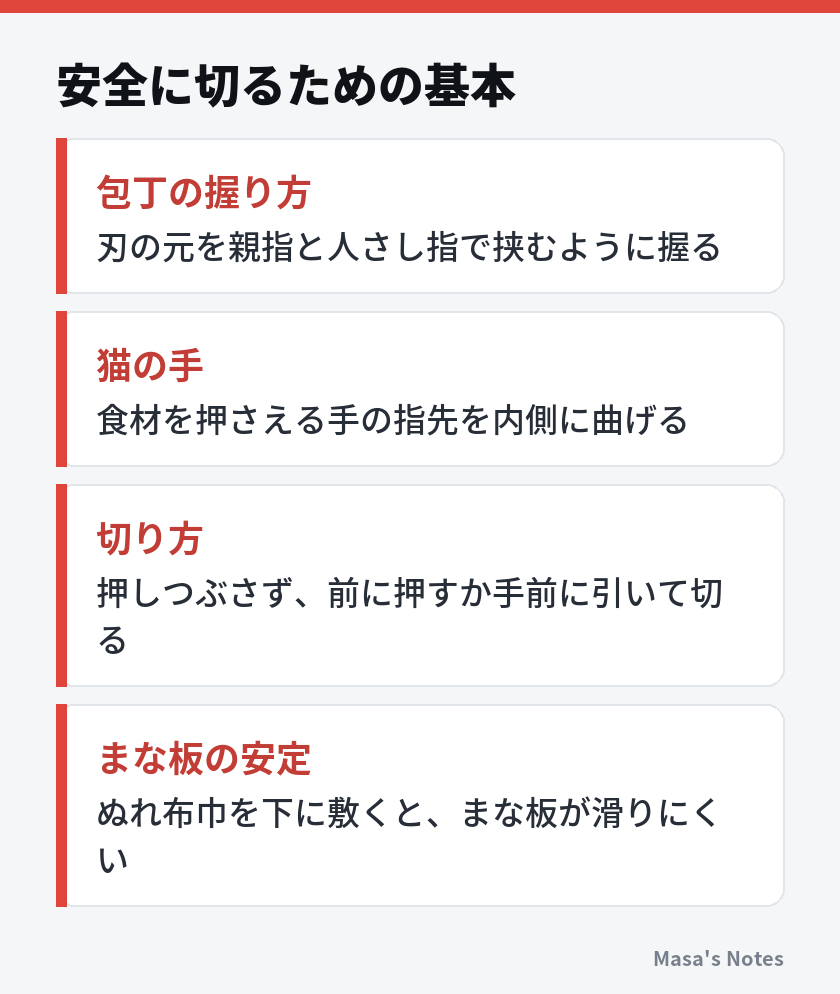 安全に切るための基本（包丁の握り方、猫の手、切り方、まな板の安定）