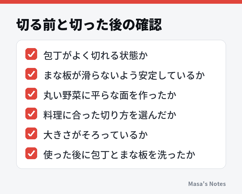 切る前と切った後の確認（包丁がよく切れる状態か、まな板が滑らないよう安定しているか、丸い野菜に平らな面を作ったか、料理に合った切り方を選んだか、大きさがそろっているか、使った後に包丁とまな板を洗ったか）