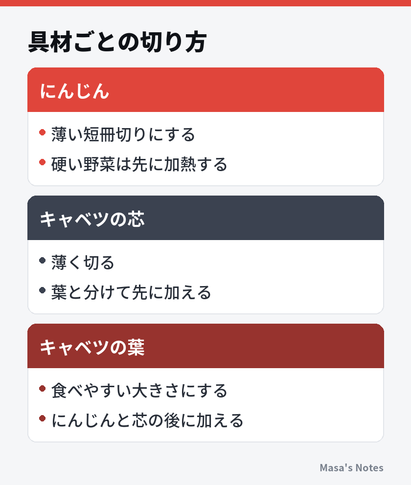 具材ごとの切り方（にんじんとキャベツの芯とキャベツの葉の比較）