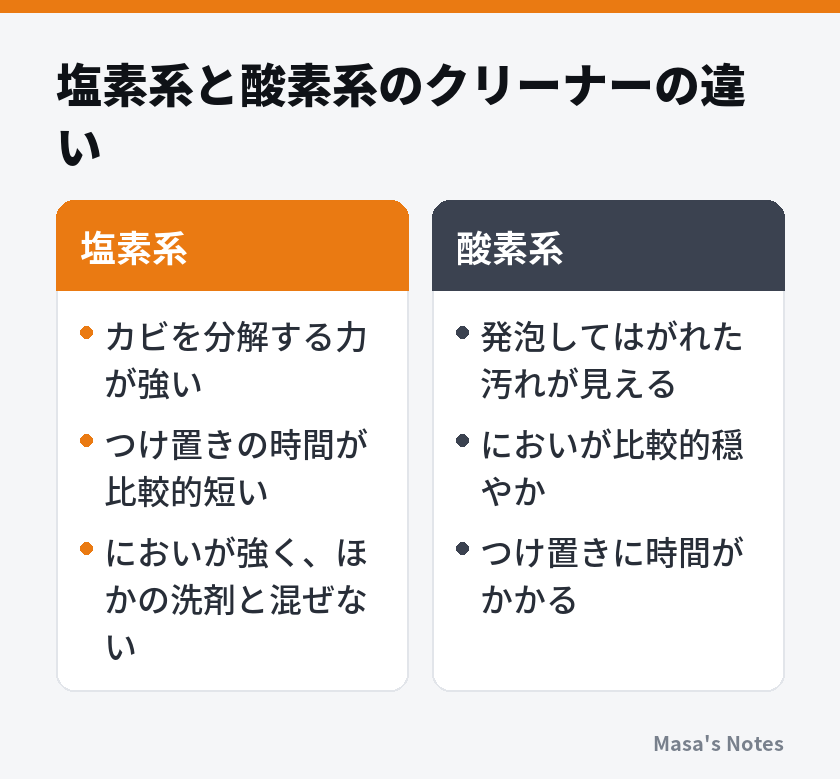 塩素系と酸素系のクリーナーの違い（塩素系と酸素系の比較）
