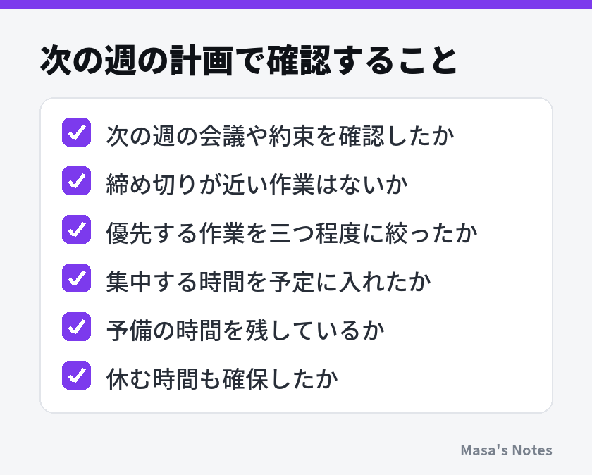 次の週の計画で確認すること（次の週の会議や約束を確認したか、締め切りが近い作業はないか、優先する作業を三つ程度に絞ったか、集中する時間を予定に入れたか、予備の時間を残しているか、休む時間も確保したか）