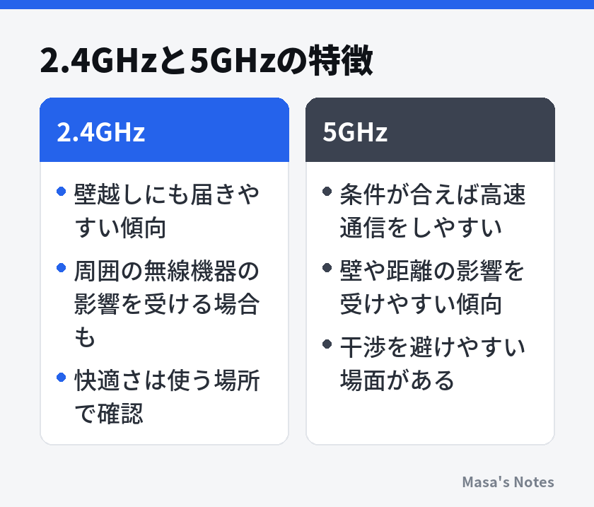 2.4GHzと5GHzの特徴（2.4GHzと5GHzの比較）