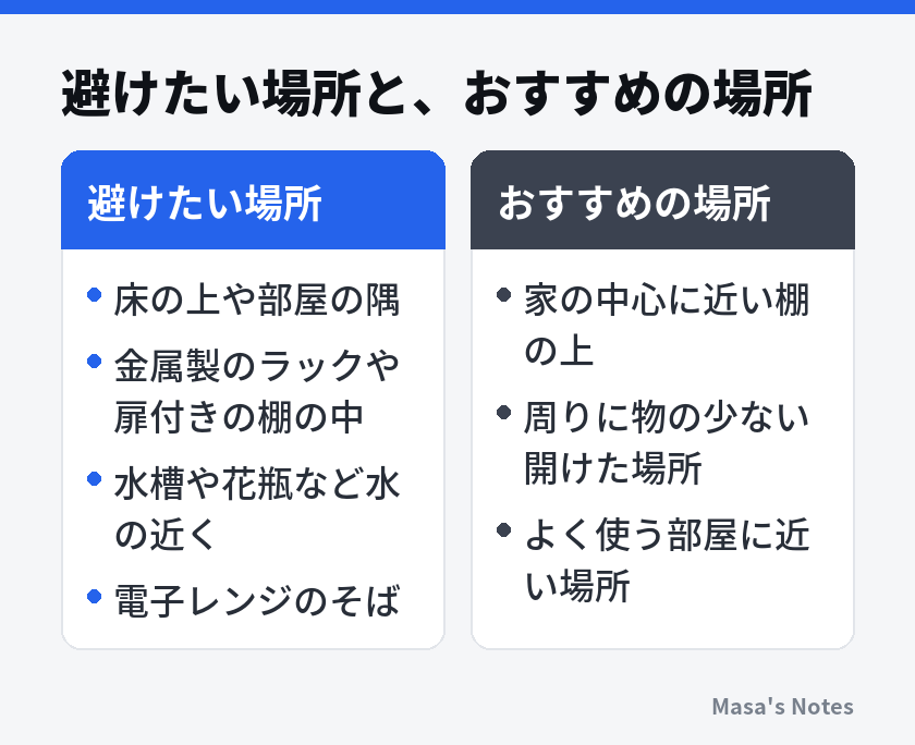 避けたい場所と、おすすめの場所(避けたい場所とおすすめの場所の比較)