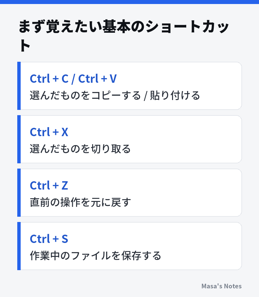 まず覚えたい基本のショートカット（Ctrl + C / Ctrl + V、Ctrl + X、Ctrl + Z、Ctrl + S）
