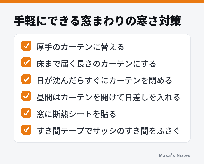 手軽にできる窓まわりの寒さ対策（厚手のカーテンに替える、床まで届く長さのカーテンにする、日が沈んだらすぐにカーテンを閉める、昼間はカーテンを開けて日差しを入れる、窓に断熱シートを貼る、すき間テープでサッシのすき間をふさぐ）