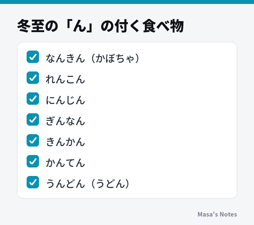 冬至の「ん」の付く食べ物（なんきん（かぼちゃ）、れんこん、にんじん、ぎんなん、きんかん、かんてん、うんどん（うどん））