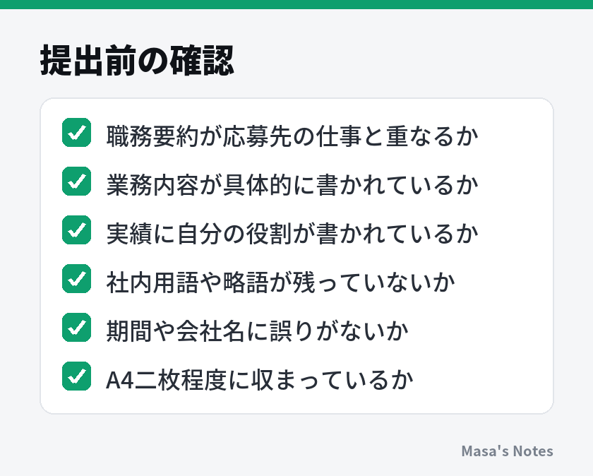 提出前の確認(職務要約が応募先の仕事と重なるか、業務内容が具体的に書かれているか、実績に自分の役割が書かれているか、社内用語や略語が残っていないか、期間や会社名に誤りがないか、A4二枚程度に収まっているか)