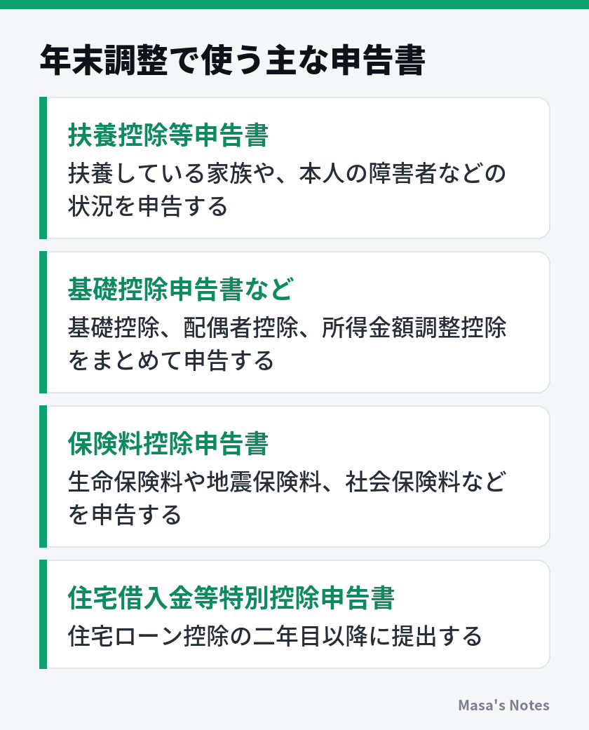 年末調整で使う主な申告書(扶養控除等申告書、基礎控除申告書など、保険料控除申告書、住宅借入金等特別控除申告書)