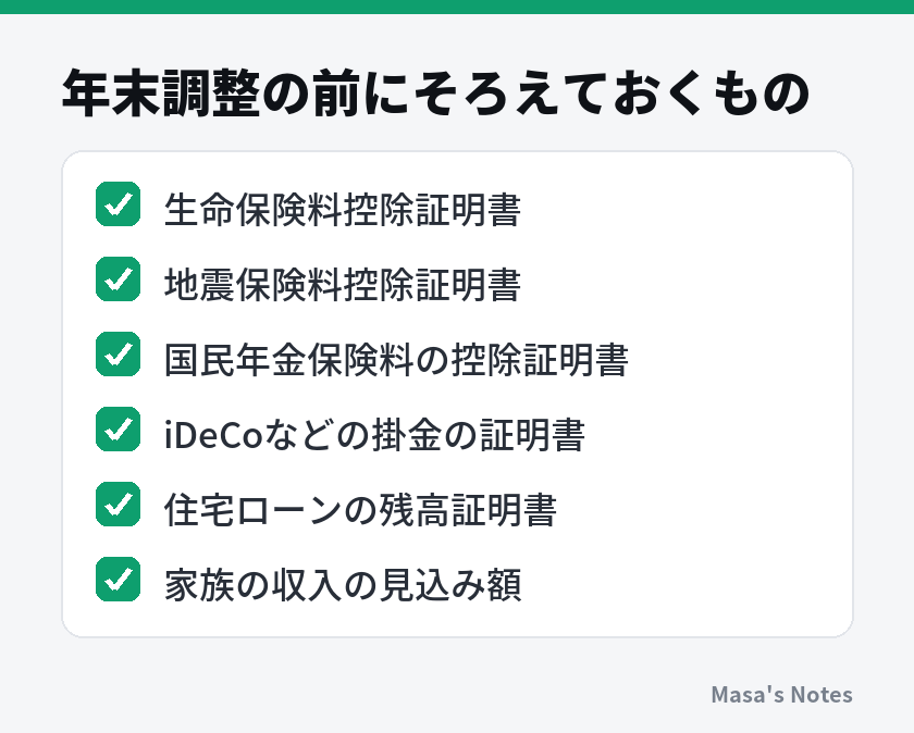 年末調整の前にそろえておくもの(生命保険料控除証明書、地震保険料控除証明書、国民年金保険料の控除証明書、iDeCoなどの掛金の証明書、住宅ローンの残高証明書、家族の収入の見込み額)